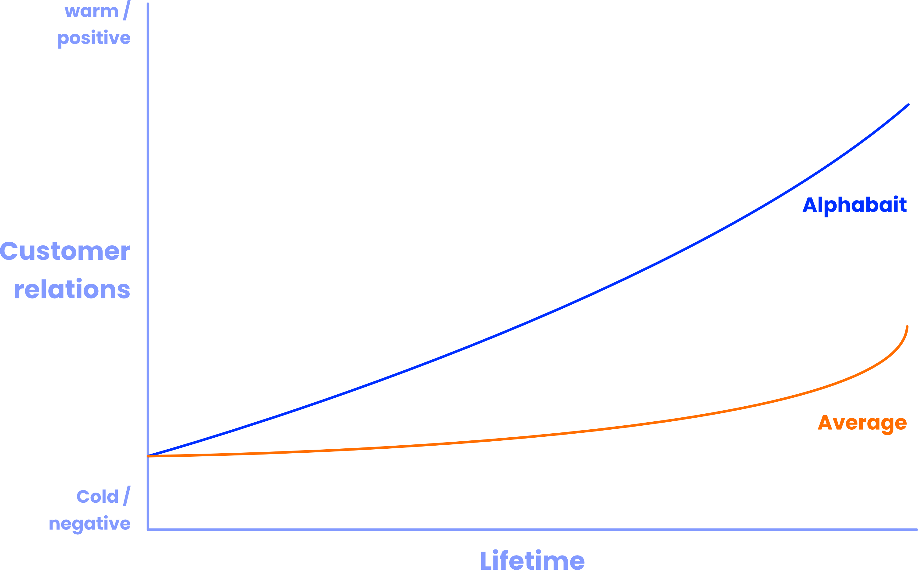 2 photos layered slightly on top of eachother. One shows a stylish man looking at his phone. The other image shows a marketing team discussing information that is layed out on the table in front of them.
