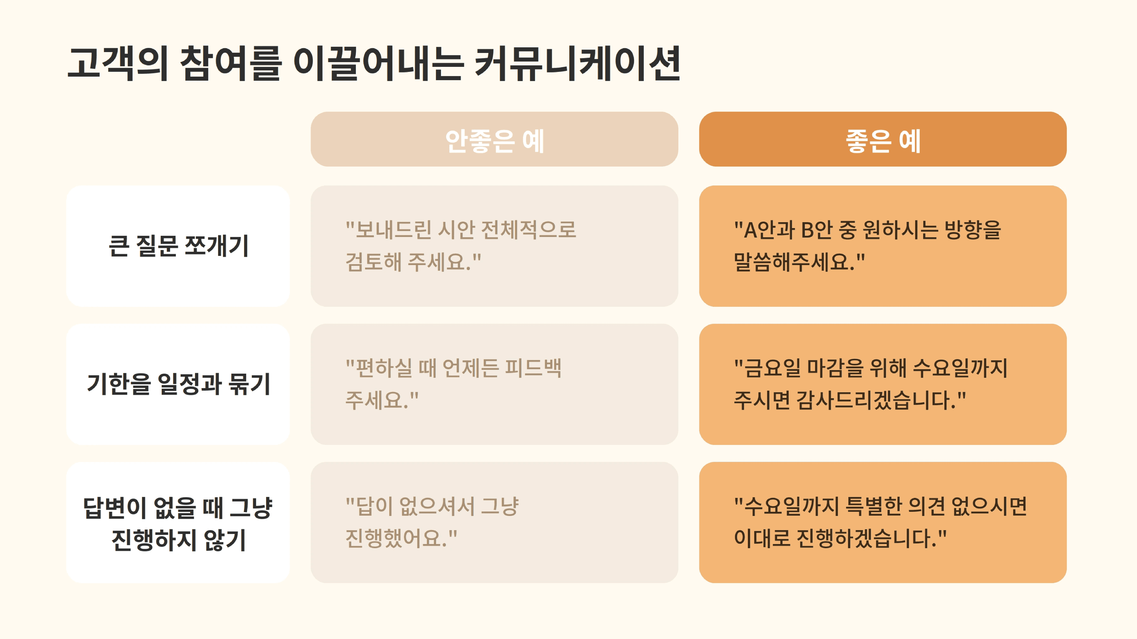 프리랜서를 위한 클라이언트 협업 커뮤니케이션