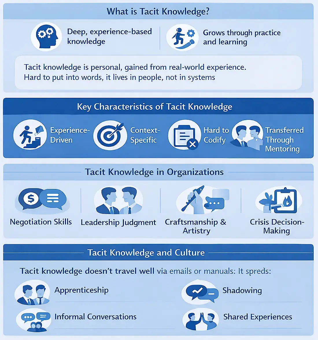 what is tacit knowledge meaning explained with example