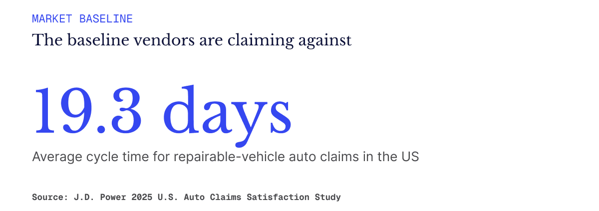 how-to-evaluate-ai-claims-agents-six-criteria-baseline