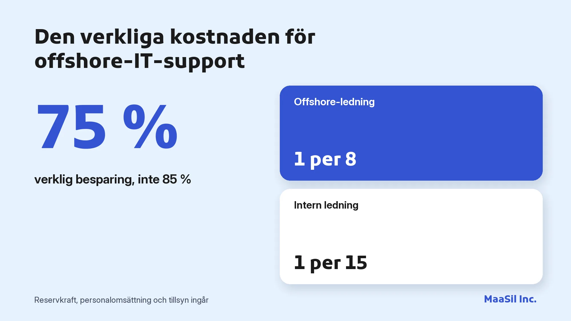 Infografik: offshore-IT-support kostar verkligen 75 % mindre, inte 85 %, när tillsynen räknas in