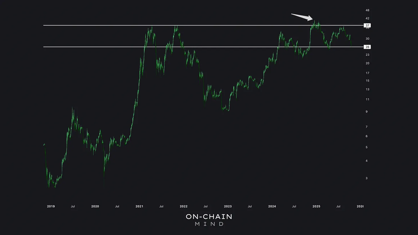 BTC Priced in Gold