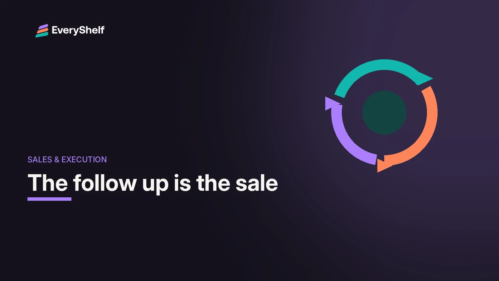 Illustrated loop of three arrows in EveryShelf teal, orange and purple on a dark background, with the title The Follow Up Is the Sale