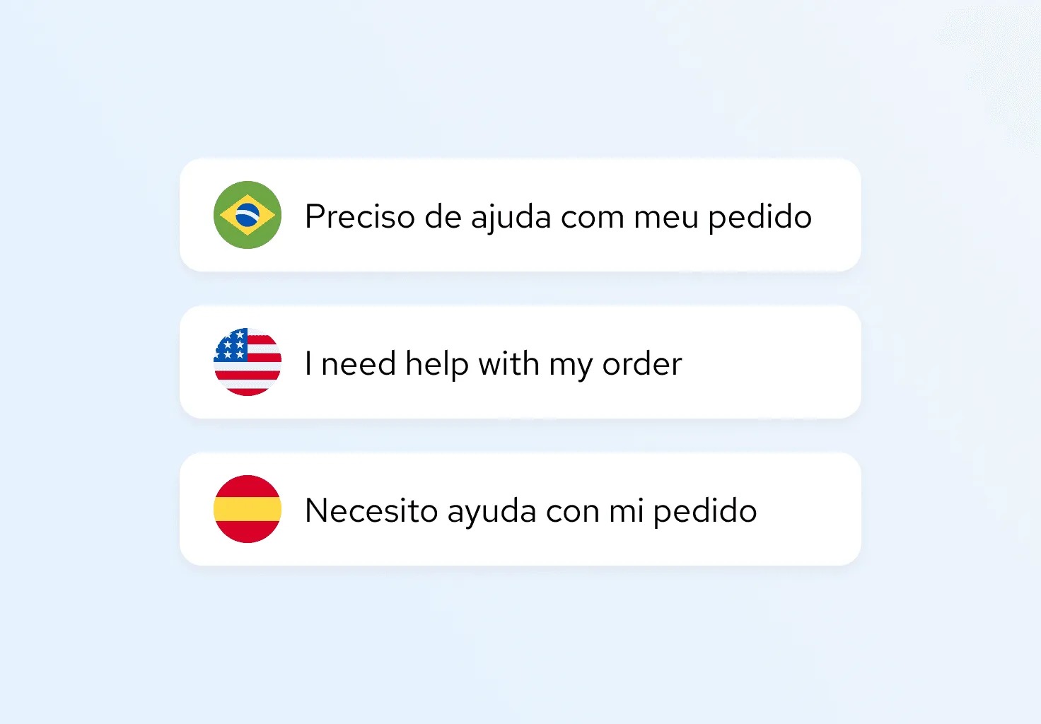 Fin respondendo chamados em múltiplos idiomas com IA