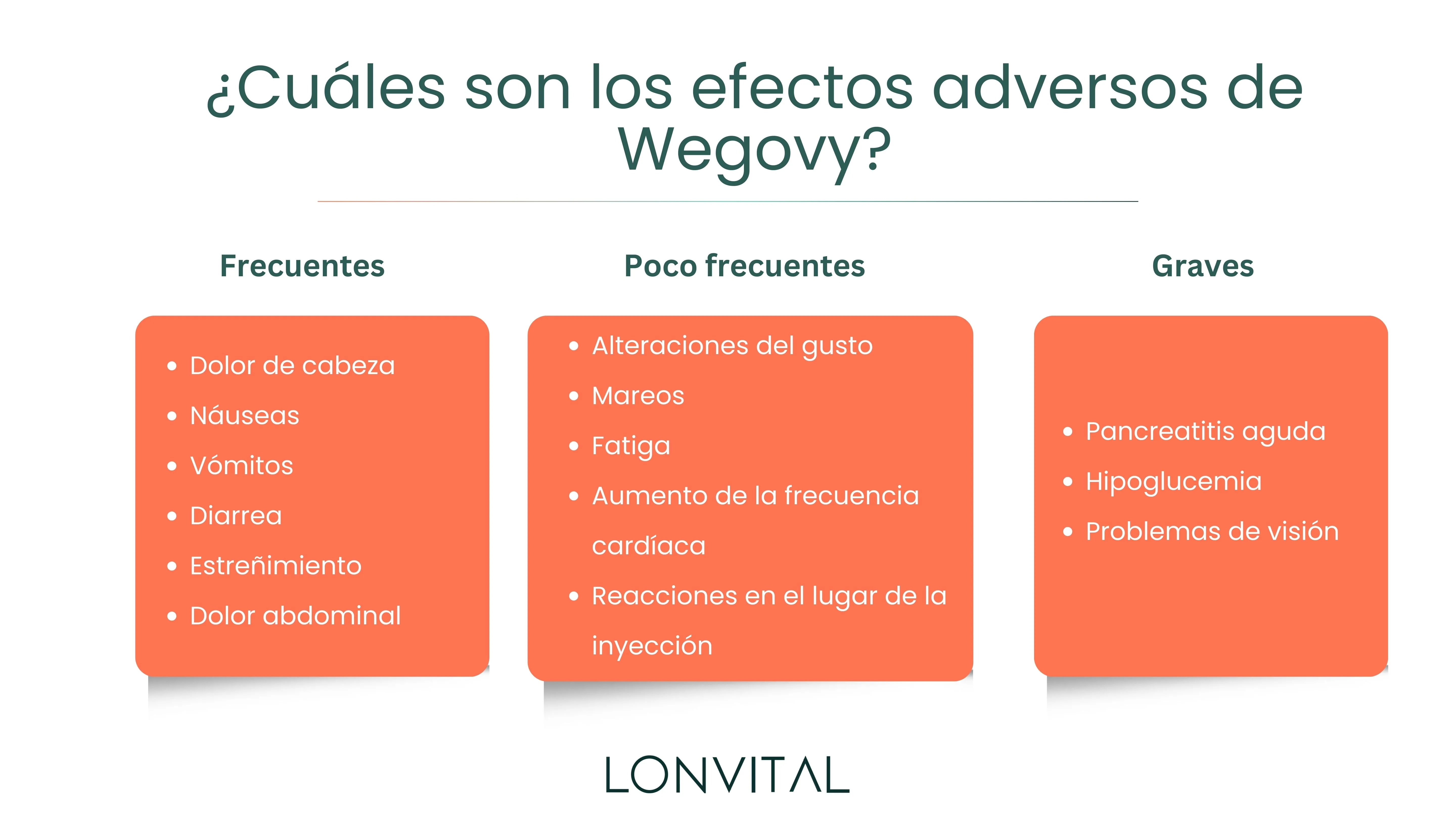 ¿Cuáles son los efectos adversos de Wegovy