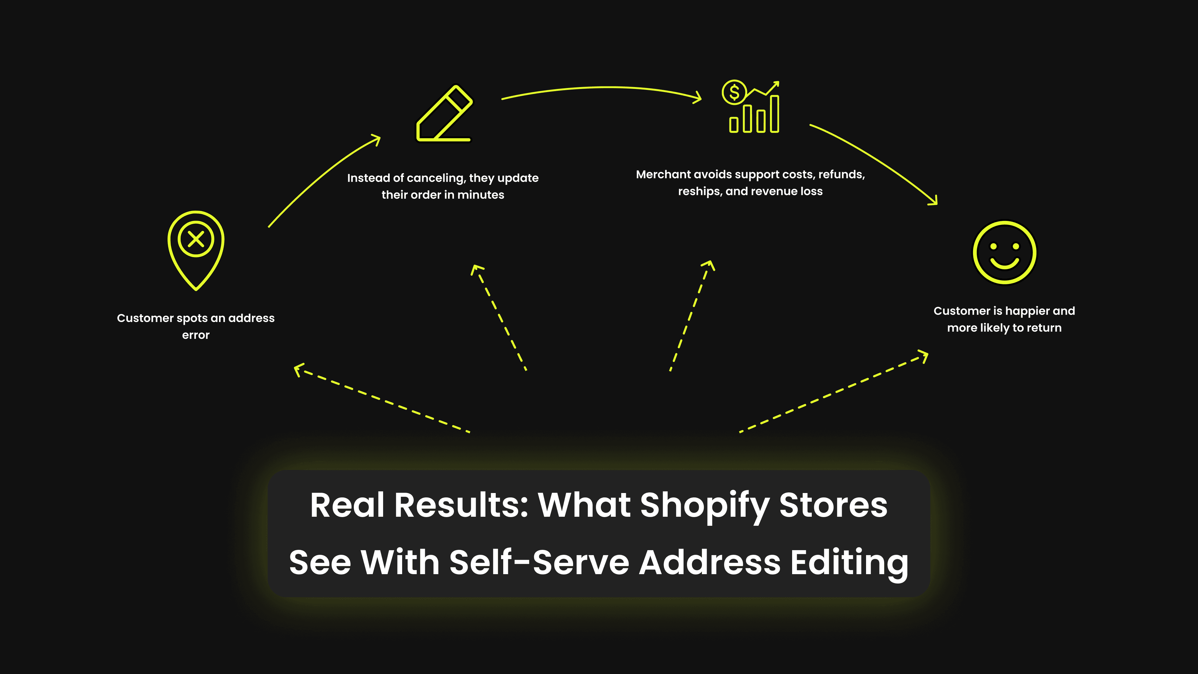 How Self-Service Address Changes Reduce Cancellations