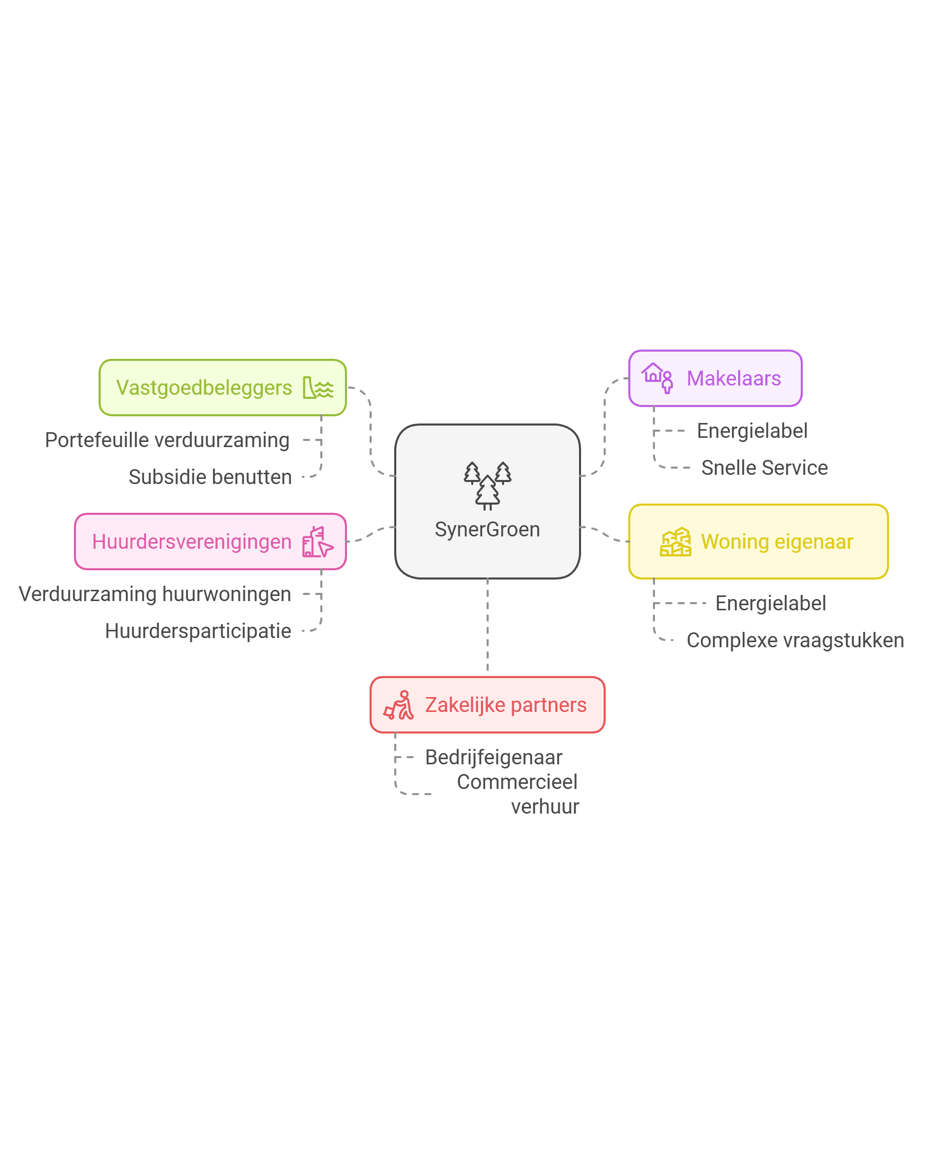 Illustratie van vastgoedbeleggers, makelaars en woningeigenaren die samenwerken aan duurzame oplossingen zoals isolatie en zonnepanelen.