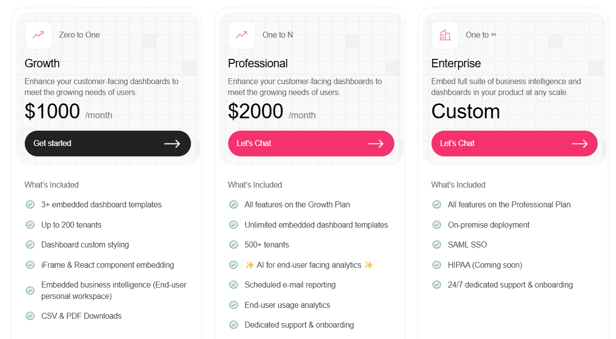 Upsolve AI Pricing