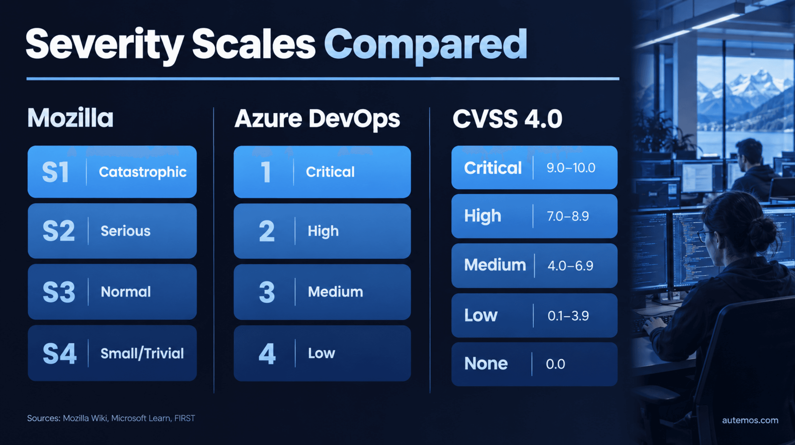 Priority Matri Severity vs Priority: How to Classify Software Defects