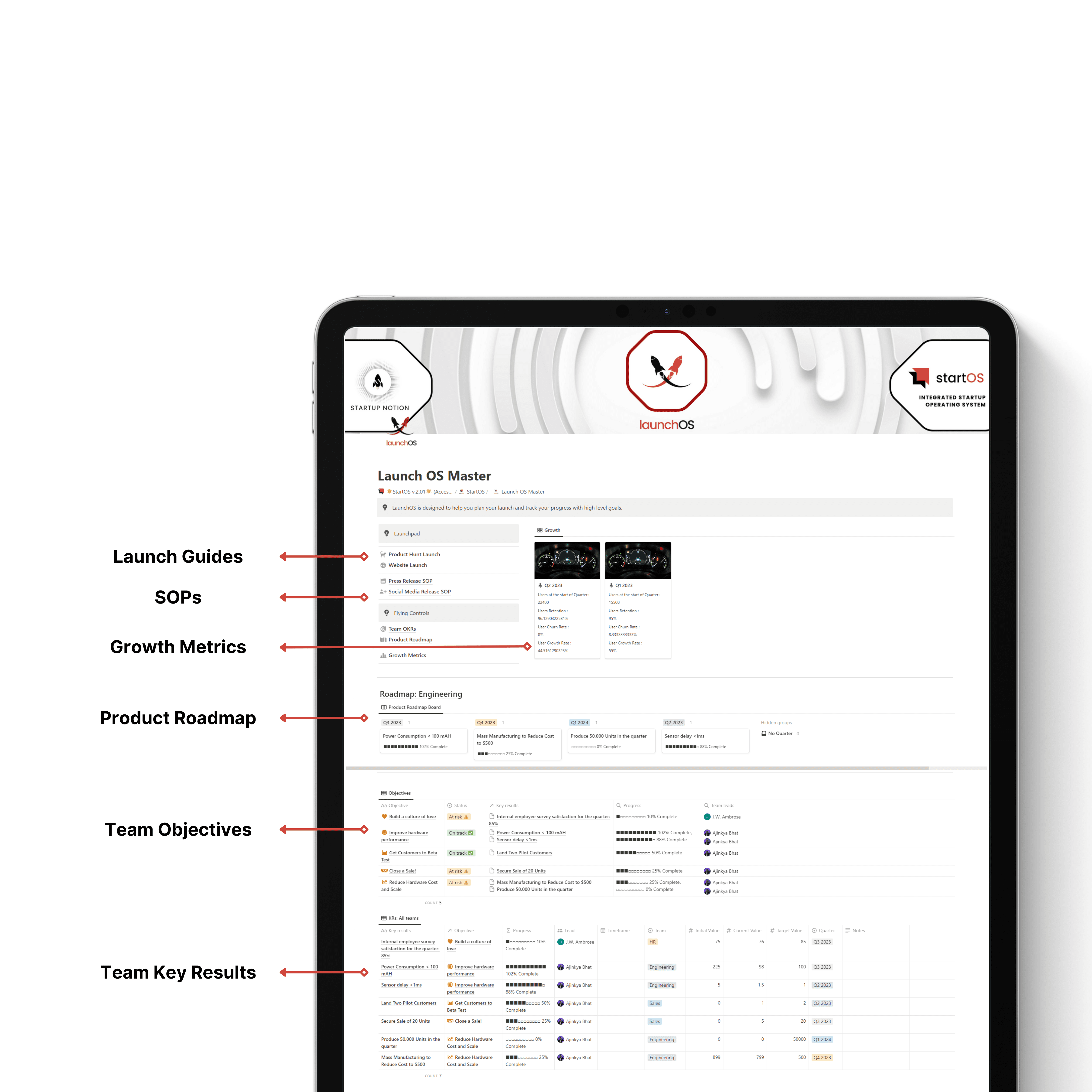 LaunchOS- Notion product launch system with OKRs, product roadmaps, growth metrics tracking, team objective tracking and team key result tracking.