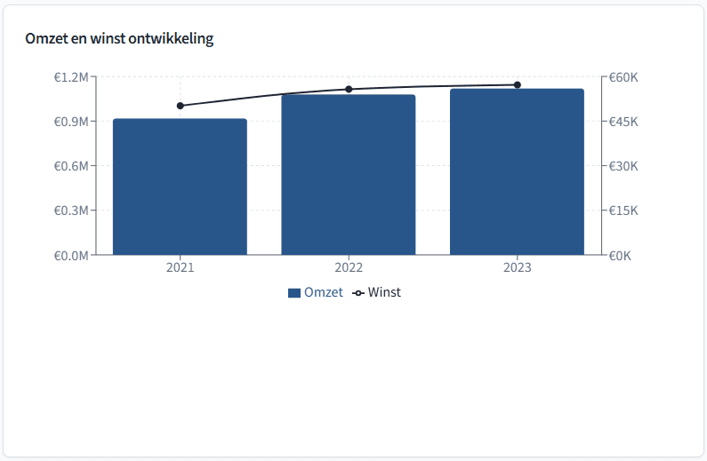 Integration performance stats for Nuvio, Klyra, and Veltix with percentage changes.