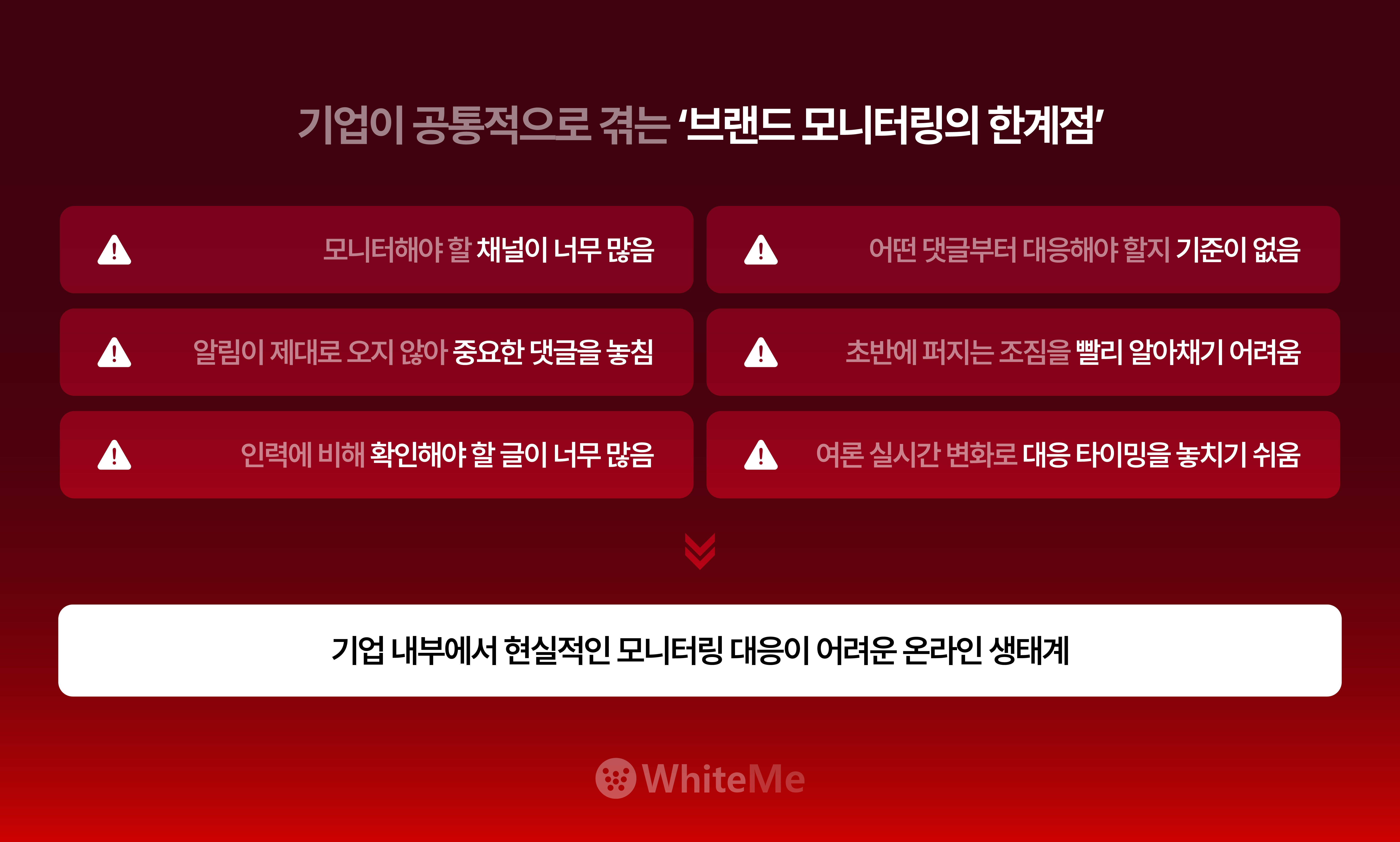 현실적인 브랜드 평판 파악의 어려움