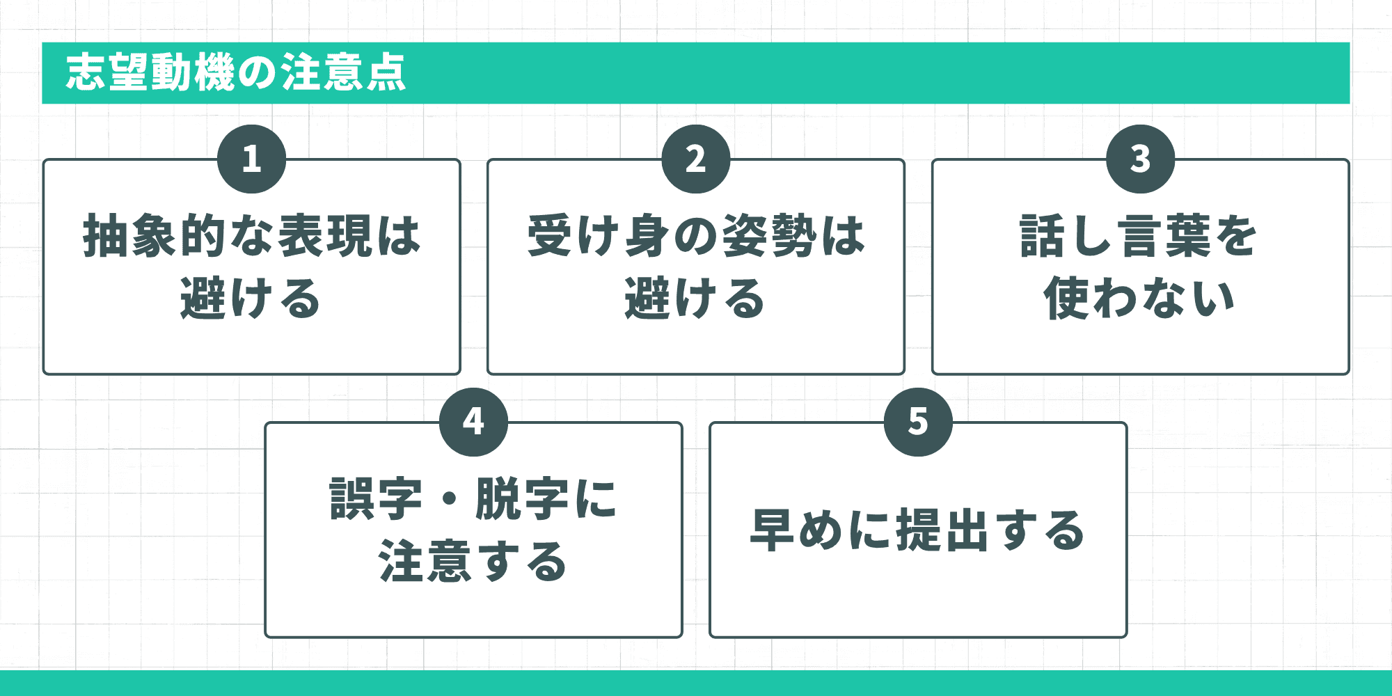 タイトル: 志望動機の注意点  注意点:  抽象的な表現は避ける  受け身の姿勢は避ける  話し言葉を使わない  誤字・脱字に注意する  早めに提出する