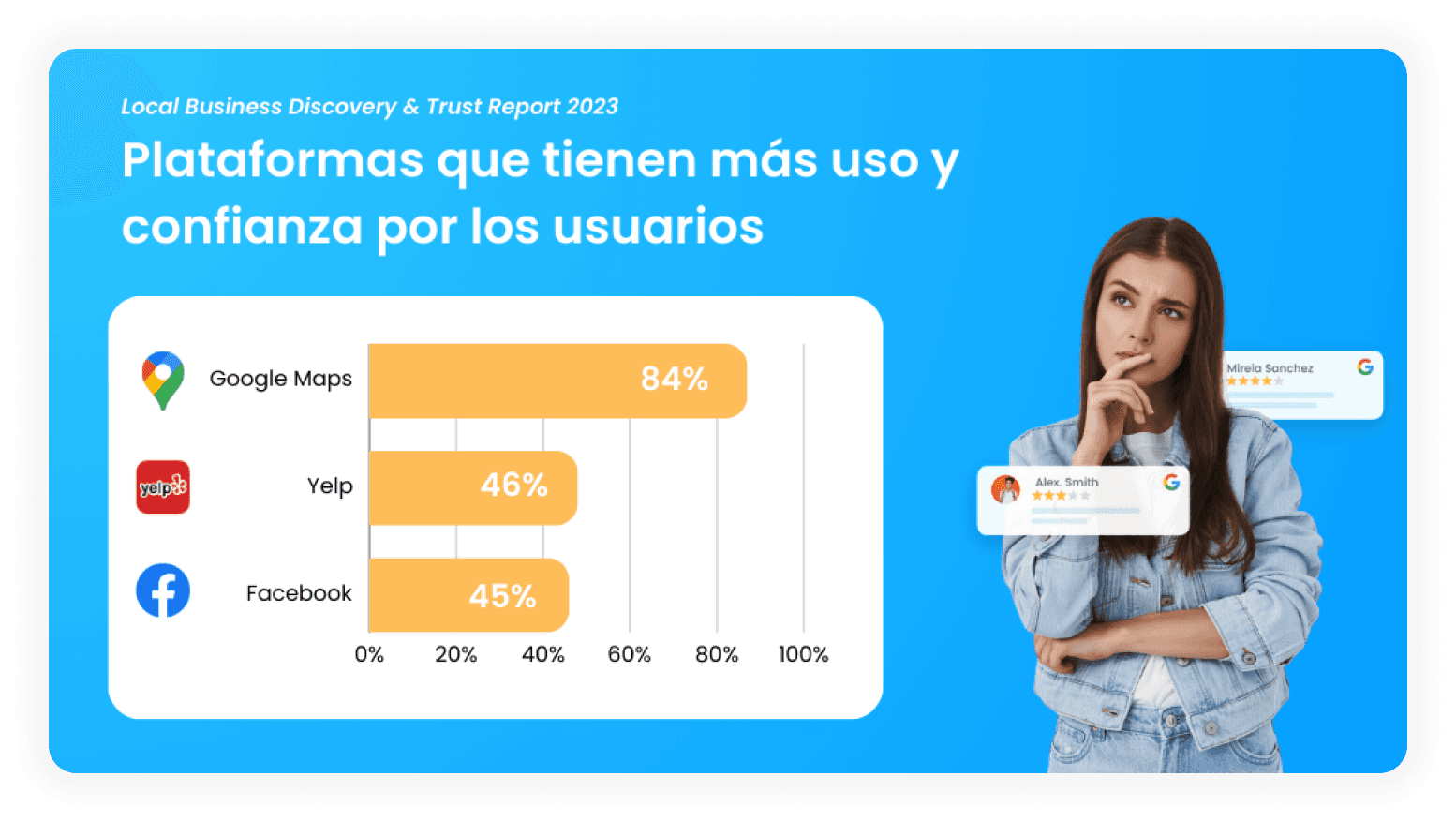 La importancia de las reseñas en Google