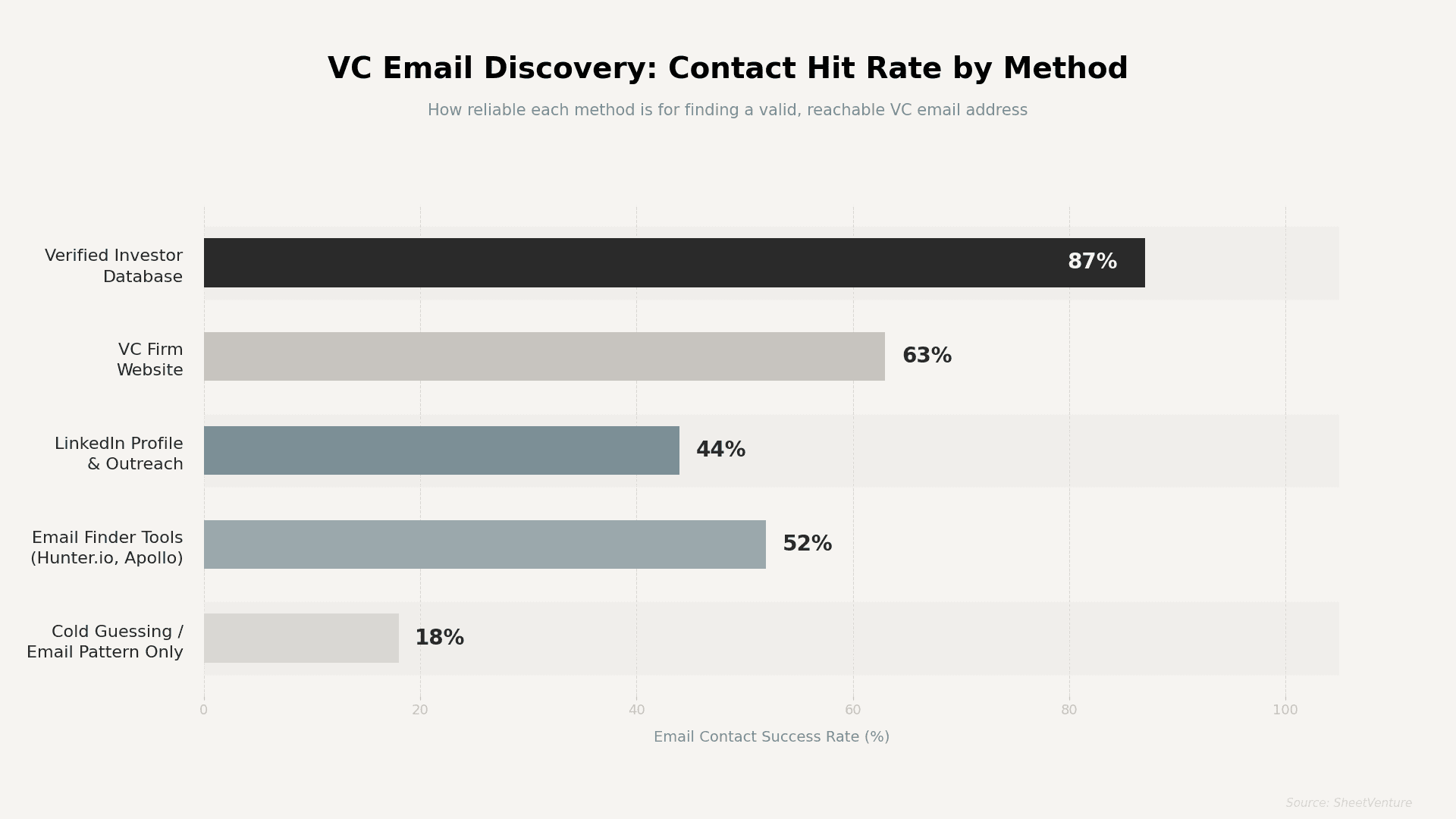 VC email discovery