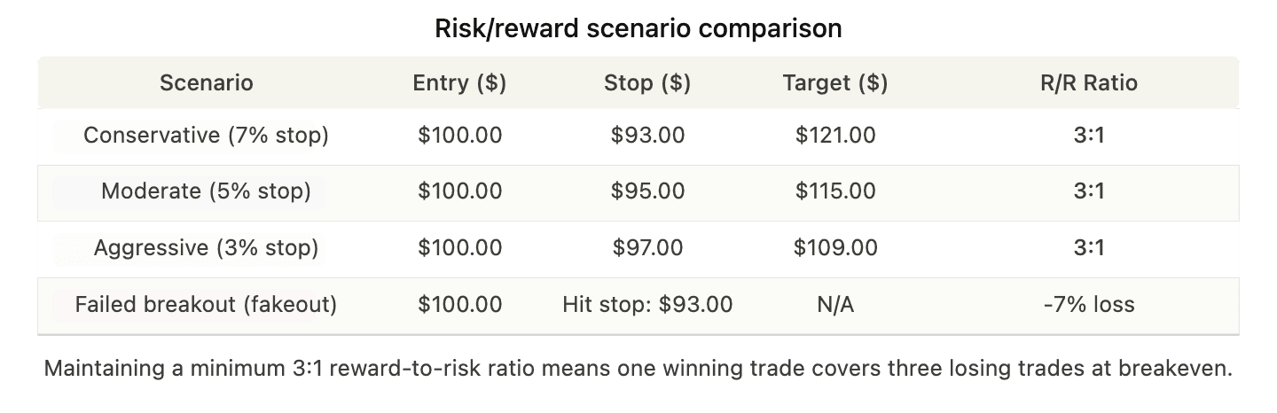 Risk/Reward Scenario Table - StockProfitClub