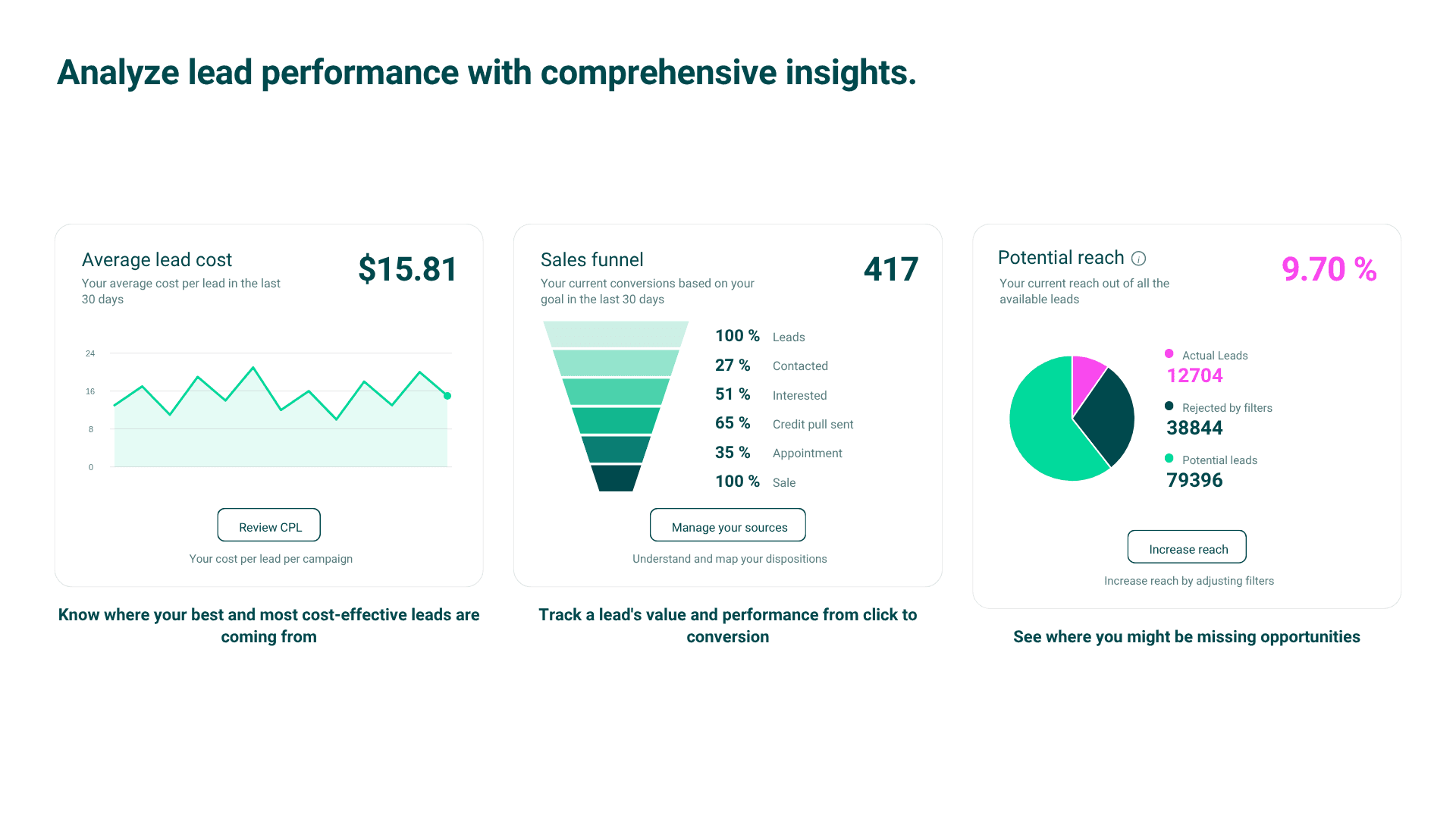 PX_Comprehensive_Insights.pptx