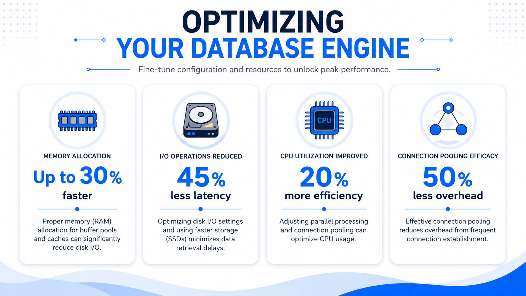 An infographic showing four key strategies to optimize database engine performance with associated percentage metrics and descriptions.