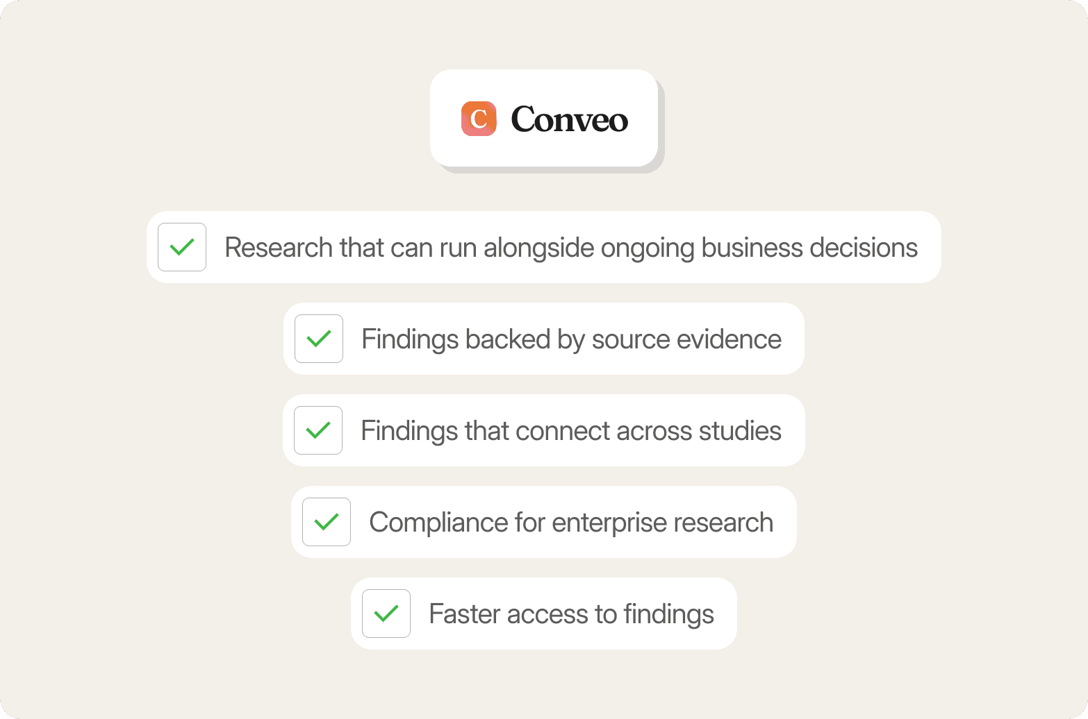 Conveo logo above a checklist reading "Research that can run alongside ongoing business decisions," "Findings backed by source evidence," "Findings that connect across studies," "Compliance for enterprise research," and "Faster access to findings," each with a green checkmark
