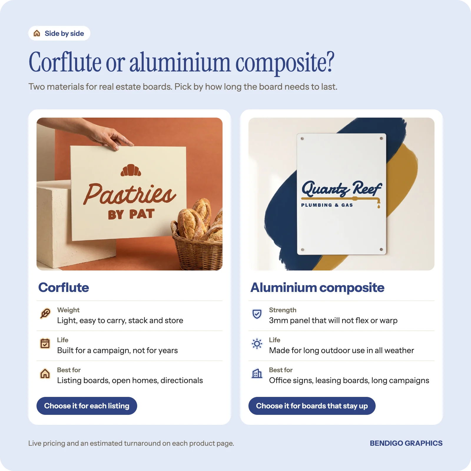 Side by side comparison of a corflute sign and an aluminium composite sign for real estate, showing weight, life span and best use for each.