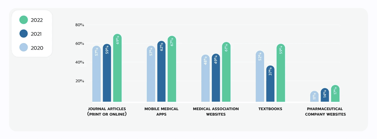 healthcare-trends-graph-1