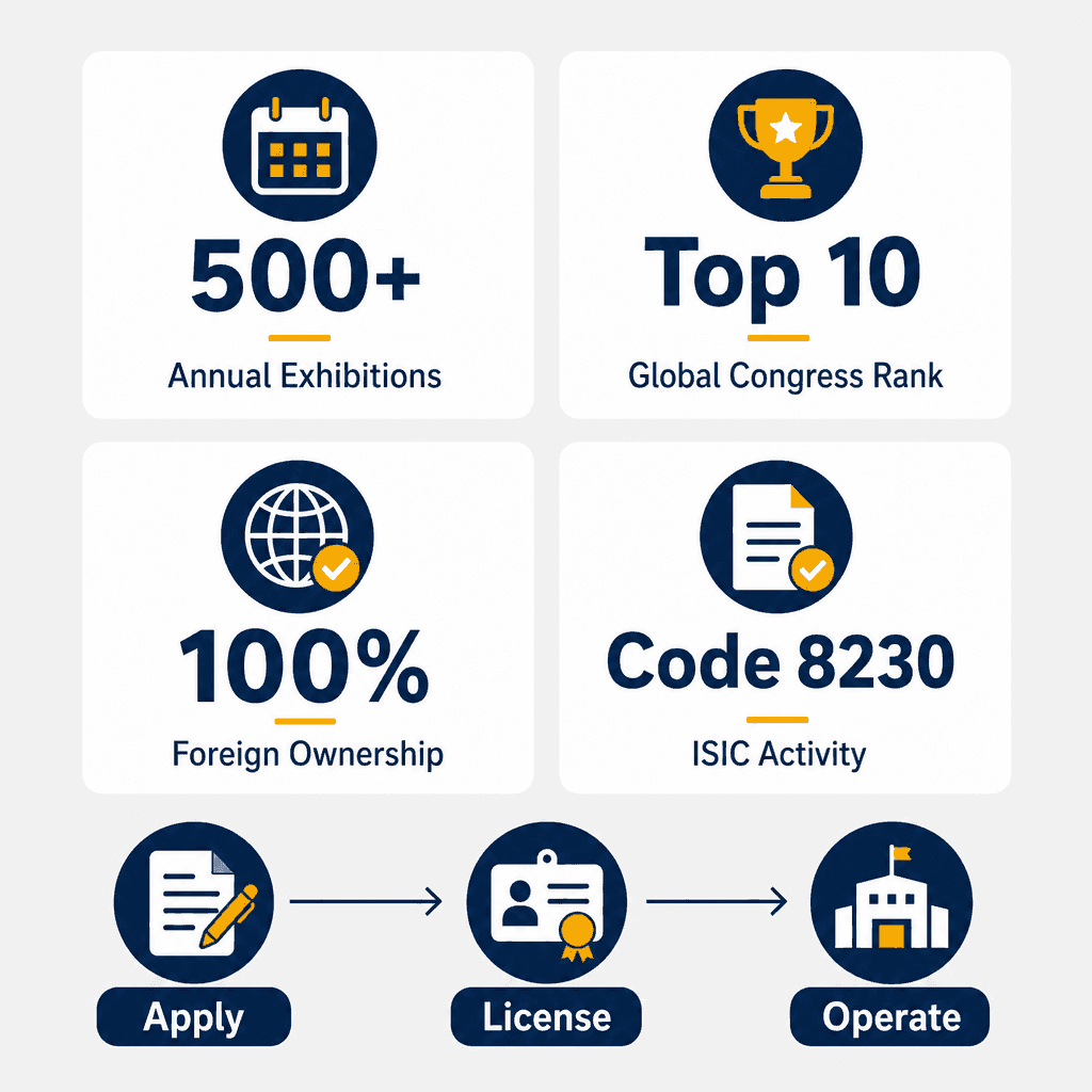 Infographic: Events & Trade Show Organisation Business License in Dubai