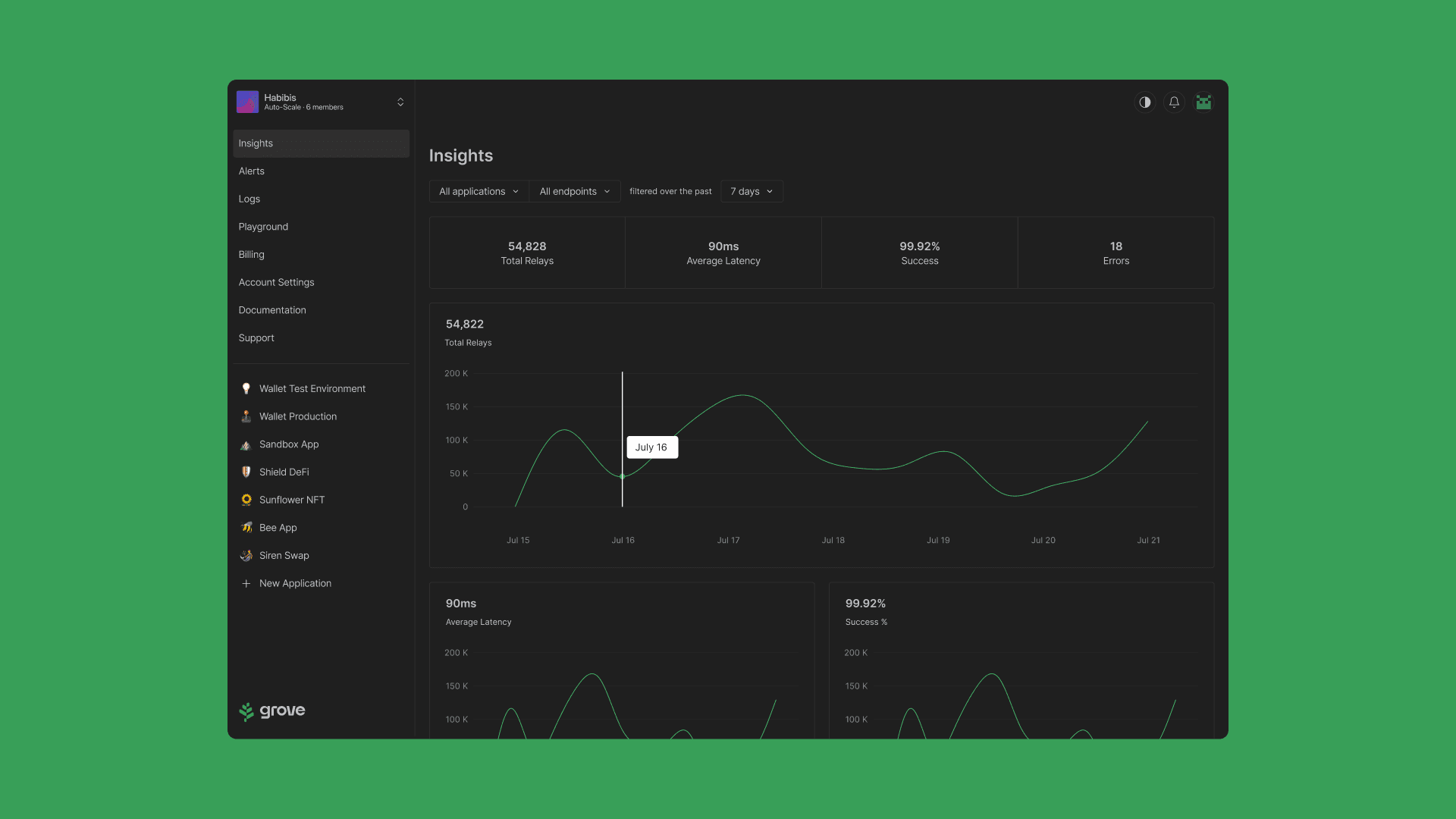 Currency App Dasboard