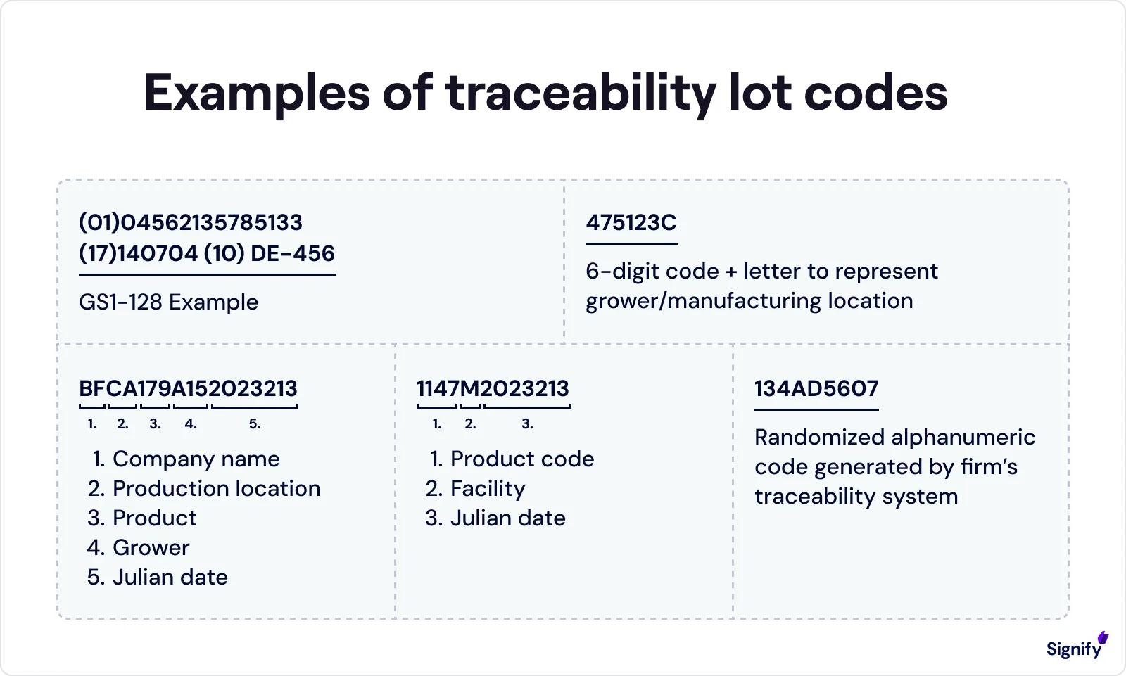 examples-of-traceability-lot-codes