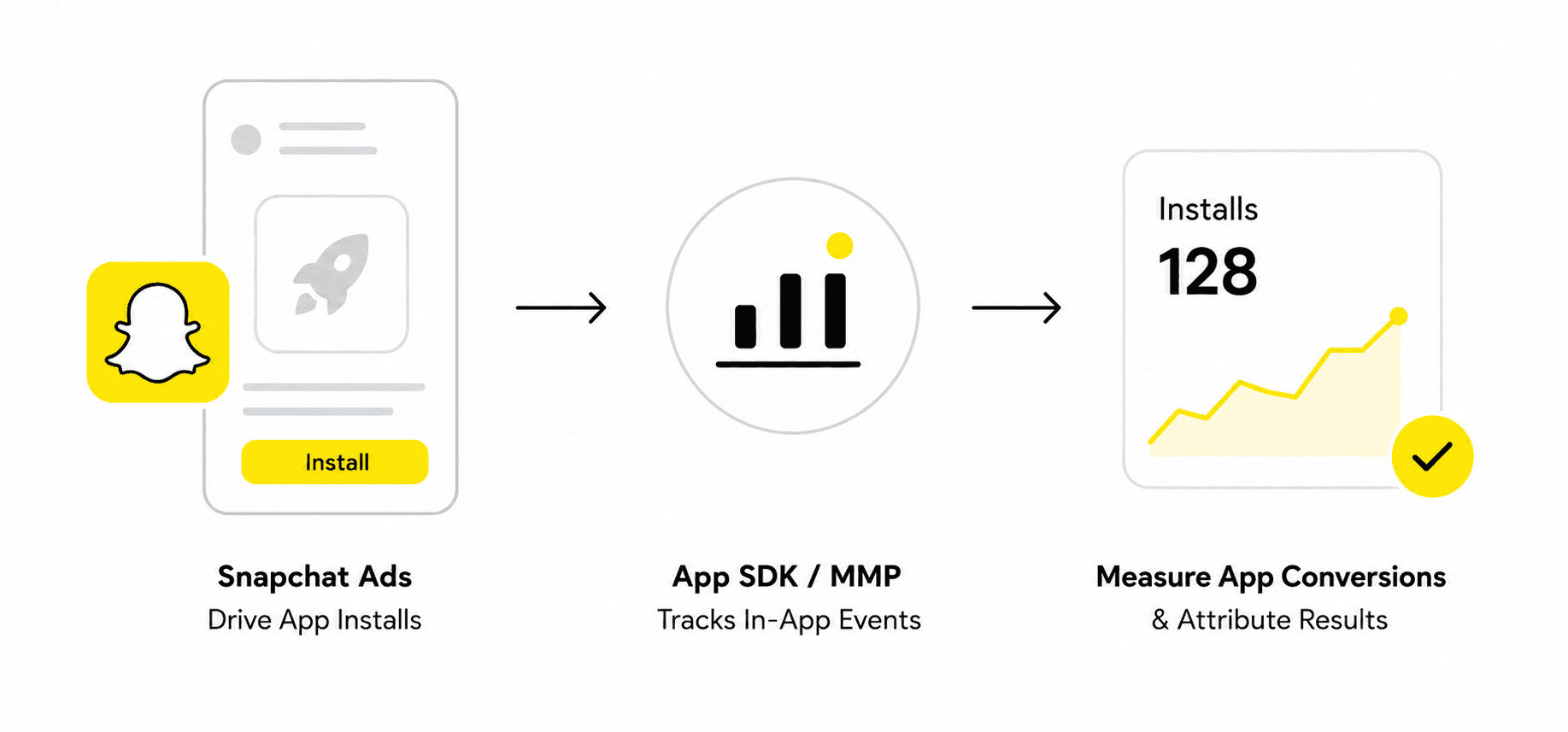 Snapchat App Attribution Explained