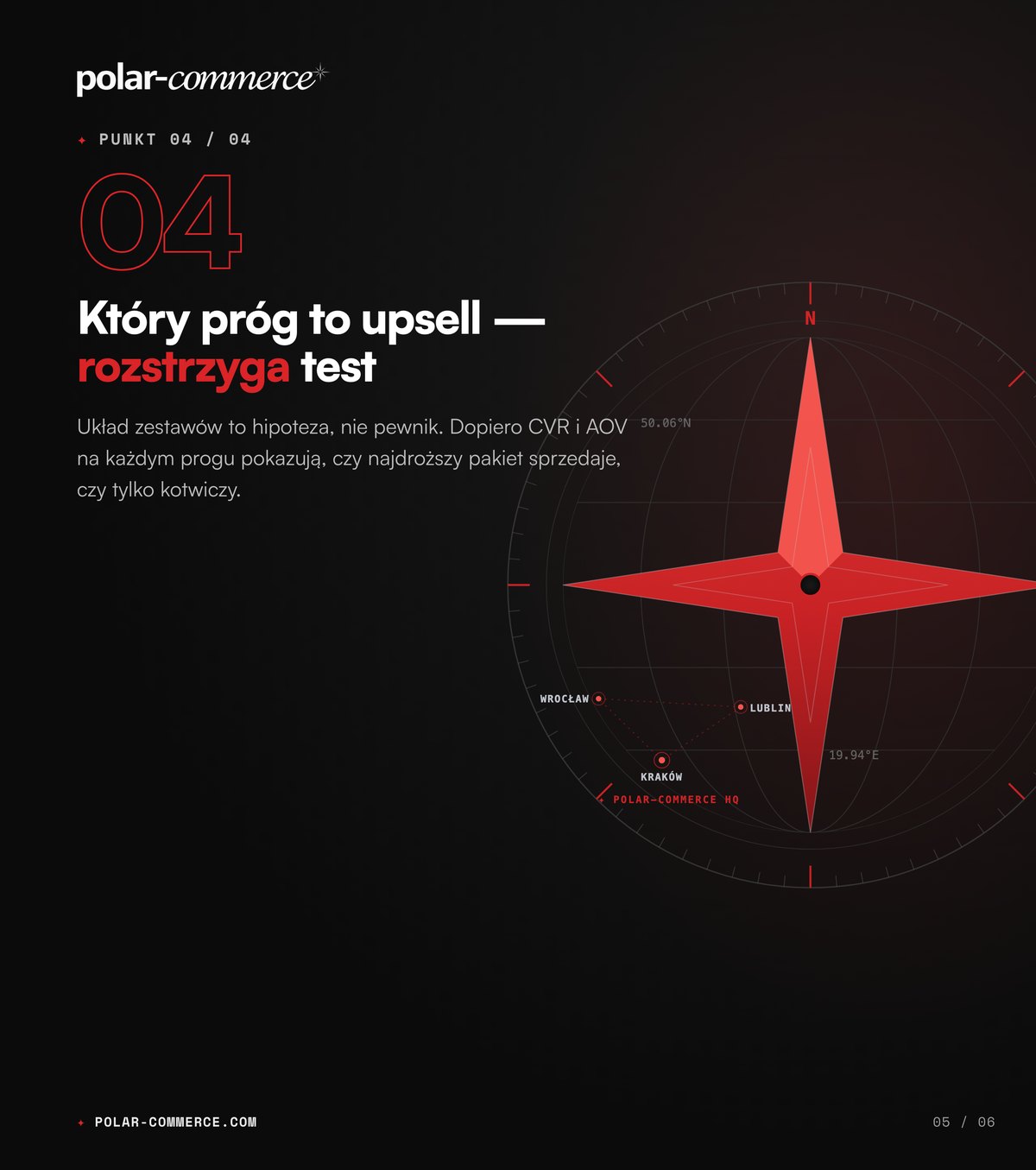 Który próg to upsell — rozstrzyga test — Polar-Commerce