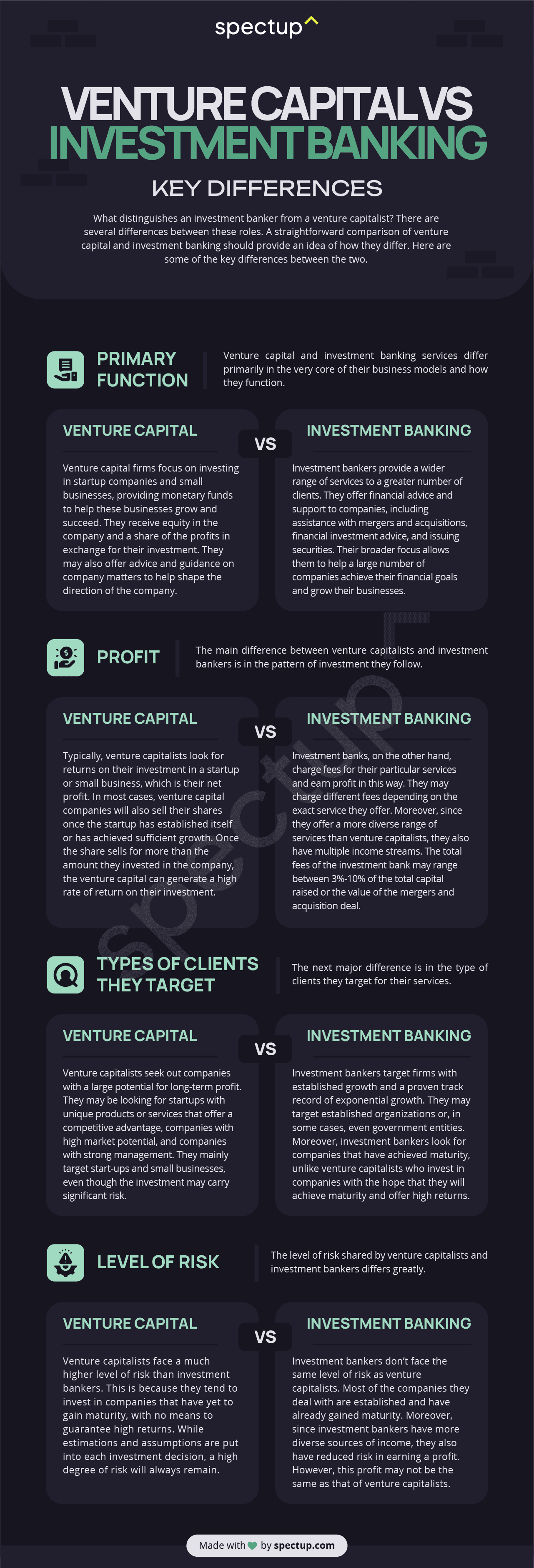 Infographic: Comparison Between VCS And Investment Banking