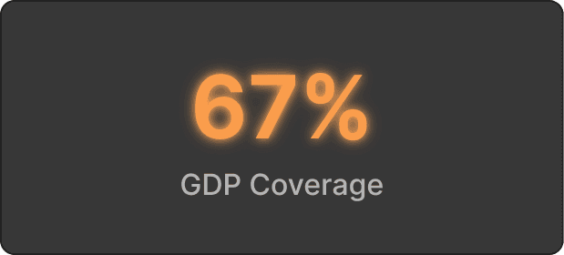 56% GDP coverage.