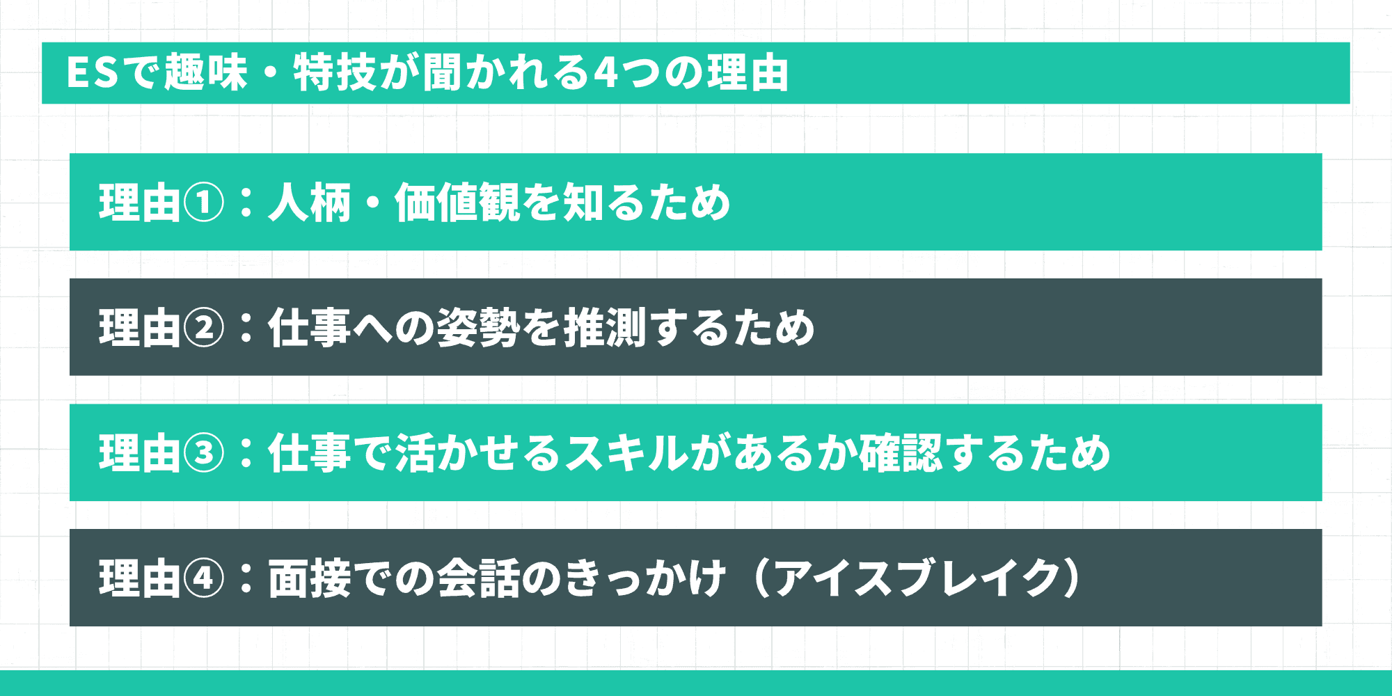 ESで趣味・特技が聞かれる4つの理由：人柄・価値観を知るため、仕事への姿勢を推測するため、仕事で活かせるスキルがあるか確認するため、面接での会話のきっかけ（アイスブレイク）