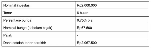 deposito 2juta di depositobpr by komunal.webp