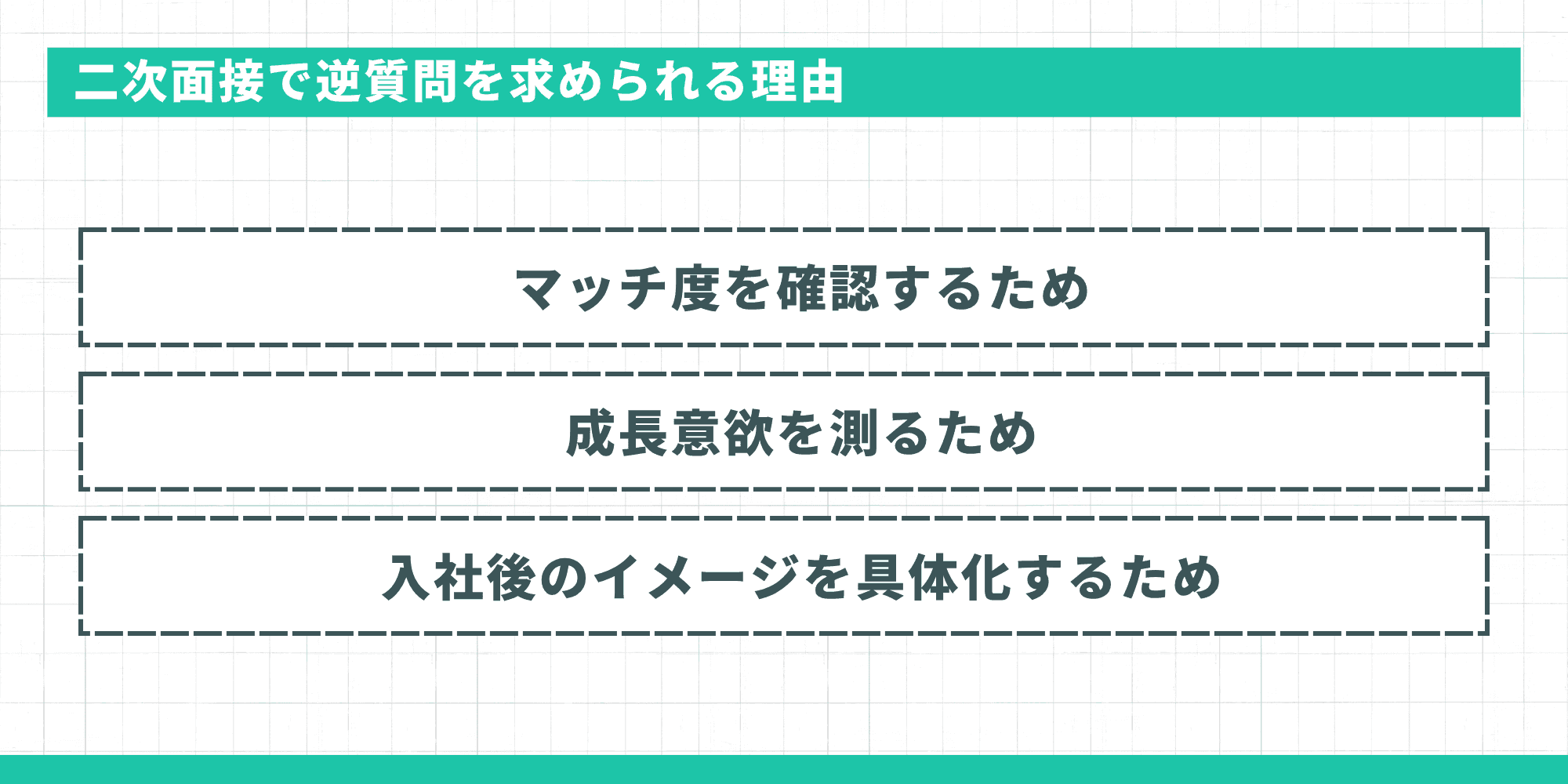 二次面接で逆質問を求められる理由（マッチ度の確認・成長意欲の測定・入社後のイメージの具体化の3点）
