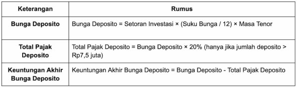 Simulasi Perhitungan Bunga Deposito Nobu Bank vs. BPR.webp