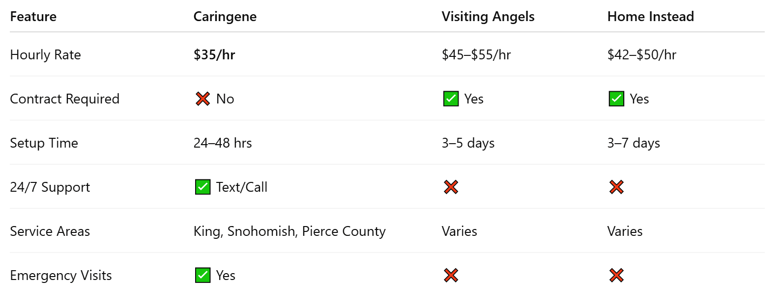 Why Families Choose Caringene for Home Care