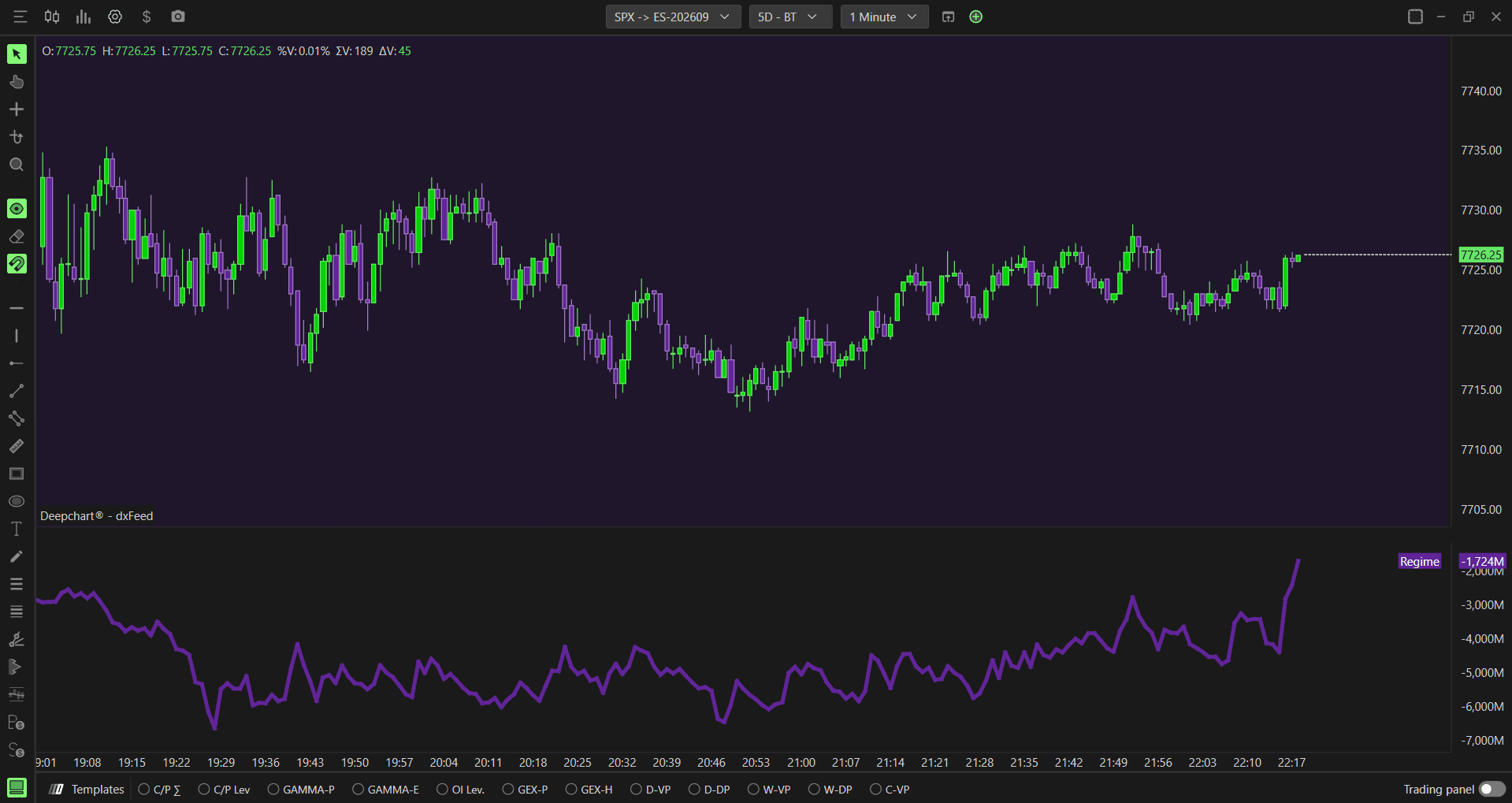 Option Summary GEX: Example - How to Use Option Summary Gex
