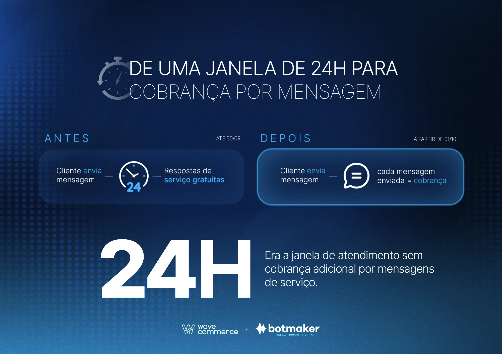 Mudança na cobrança do WhatsApp Business mostra o fim da janela de 24 horas sem cobrança por mensagens de serviço