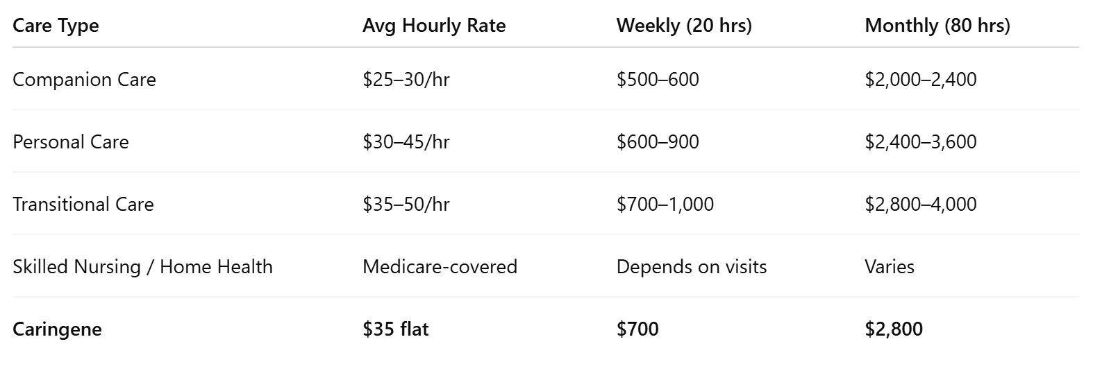 Cost Breakdown for In‑Home Knee Surgery Care in Everett
