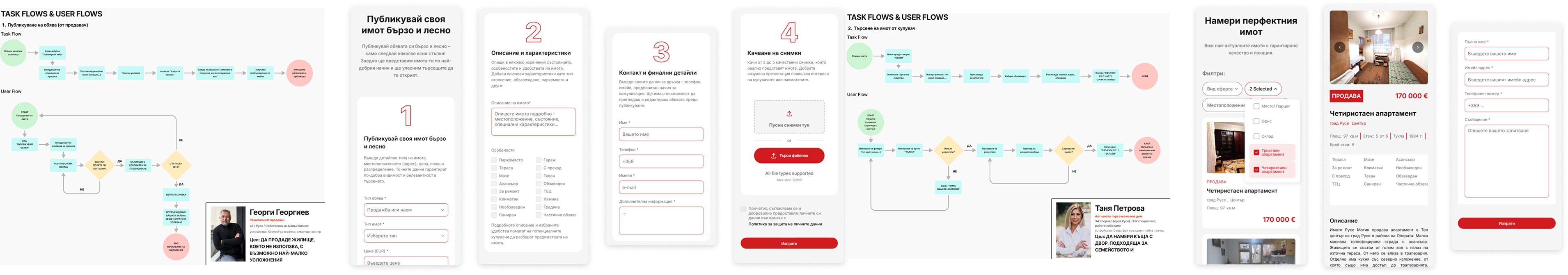 User flow and mobile screens for the Imoti Ruse Matik real estate website