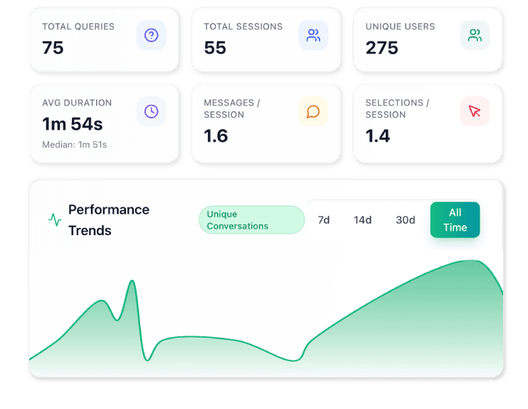 Visual representation of a social media dashboard showcasing various metrics and analytics for user interactions.
