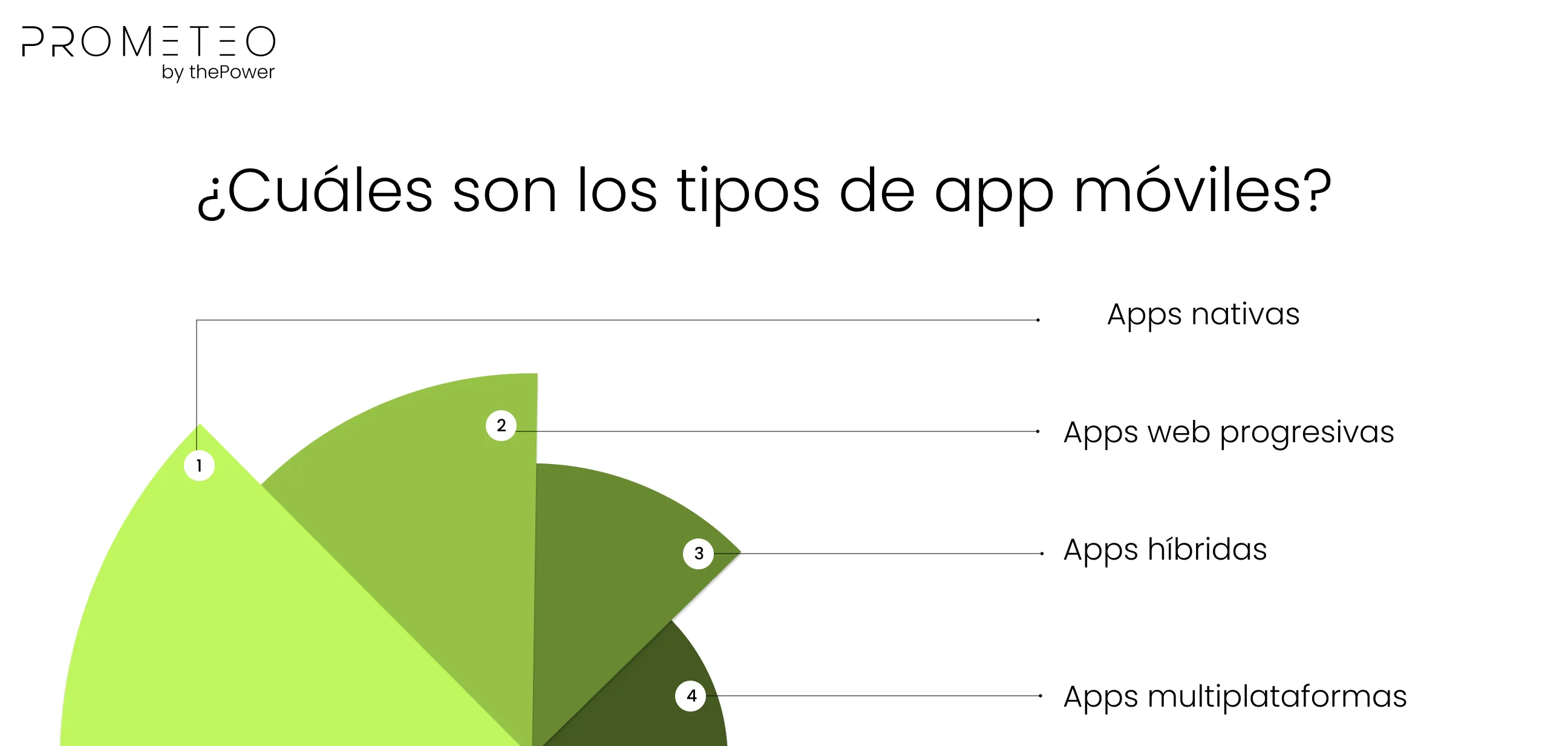 ¿Cuáles son los tipos de app móviles?