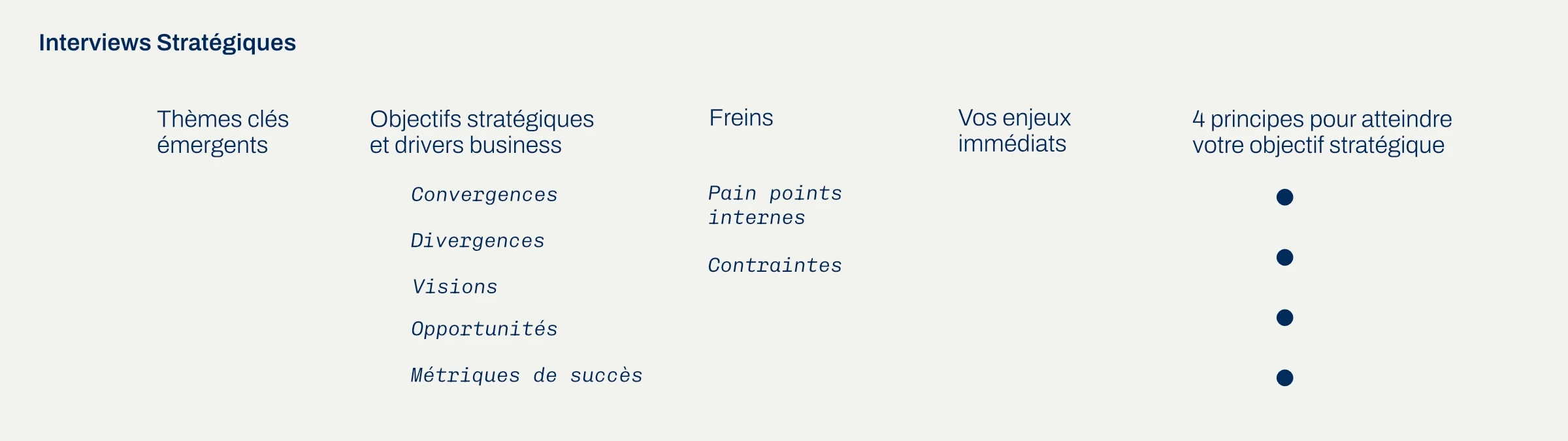 Les interviews des dirigeants et des clients ont levé des axes stratégiques majeurs