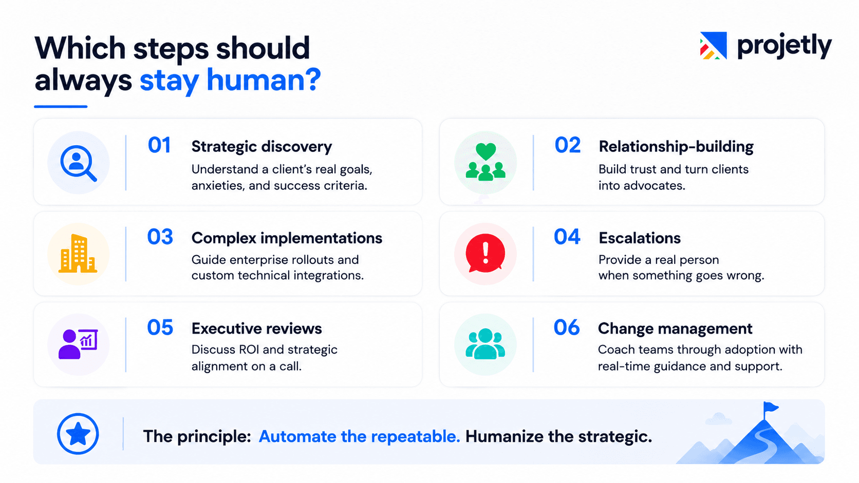 Which steps should always stay human?