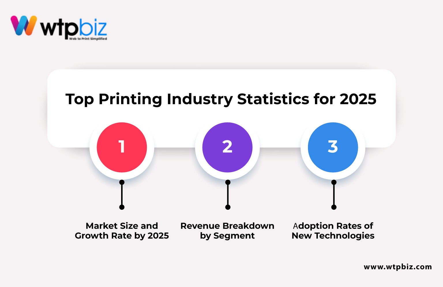 Top Printing Industry Statistics for 2025