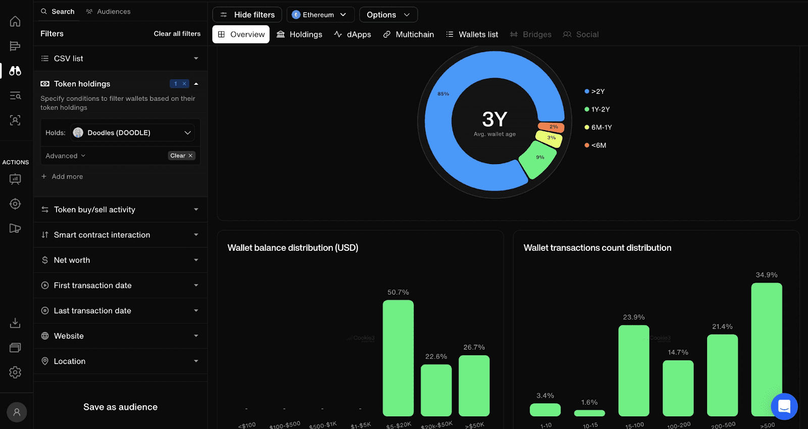 Top 5 Web3 Growth Analytics Tools to Unlock Your Insights