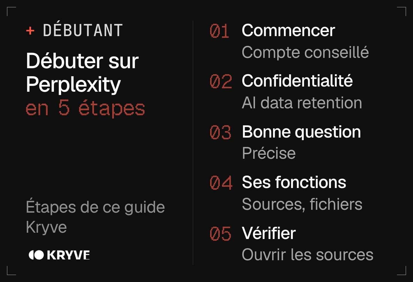 Schéma : comment utiliser Perplexity en 5 étapes, commencer, régler la confidentialité, poser une bonne question, ses fonctions, vérifier les sources