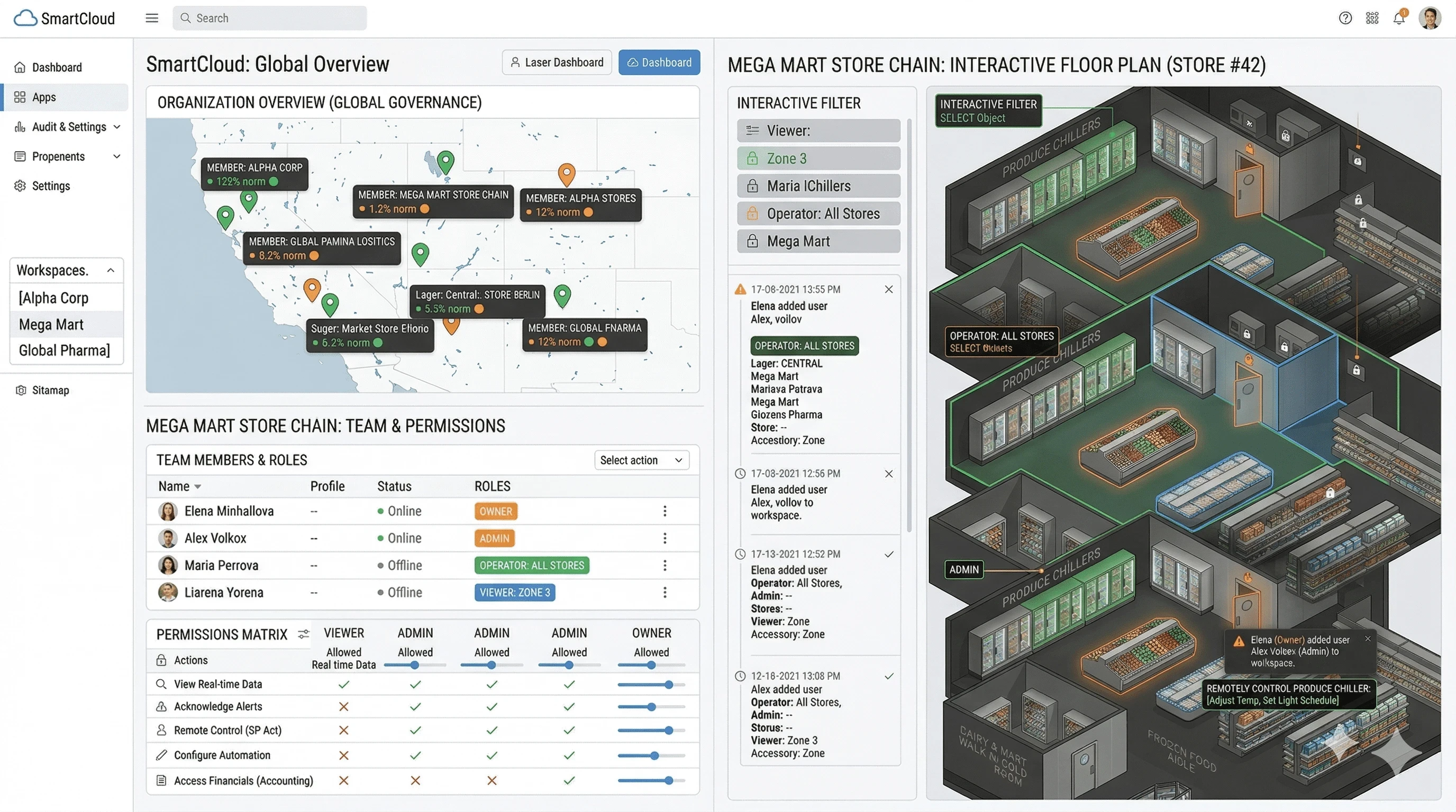 SmartCloud RBAC interface: user permission tables, 3D floor plan with highlighted zones, and geospatial team responsibility map