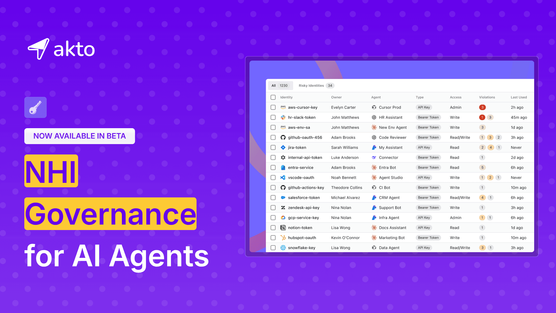 Akto Recognized in OWASP’s AI Security Solutions Landscape